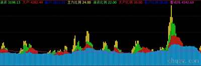 [文华指标] 主力控盘附图公式源码